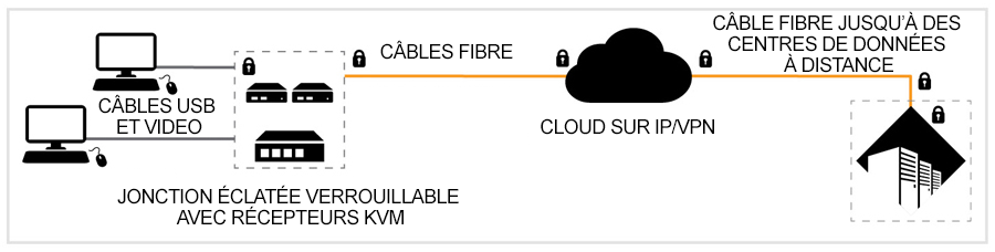 stage 4 high-performance over ip diagram